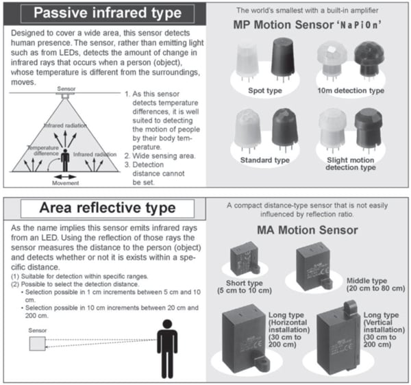 MP and MA motion sensors